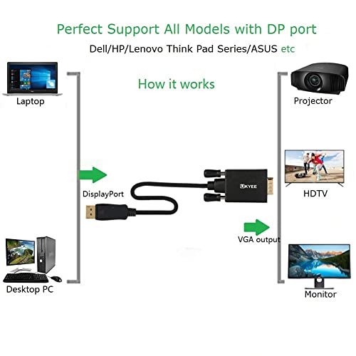 UKYEE Displayport-VGA Kábel 6Ft 2-Csomagolás, Display Port (DP) - VGA Adapter Kábel 6 Méter a Számítógép-Monitor, Projektor,